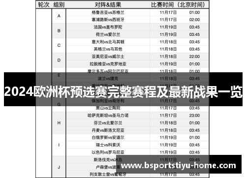 2024欧洲杯预选赛完整赛程及最新战果一览