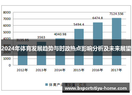 2024年体育发展趋势与时政热点影响分析及未来展望